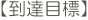 【到達目標】